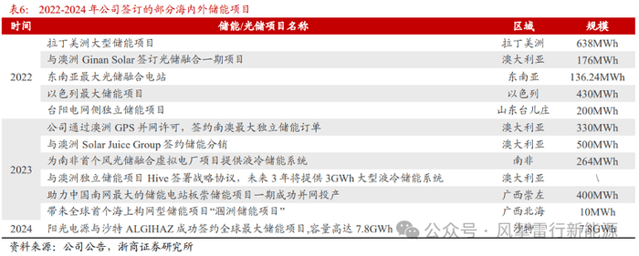 人工智慧洗头是噱头还是创新？