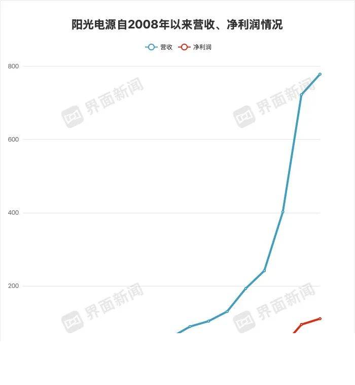 神经退行性疾病“分子图谱”绘成